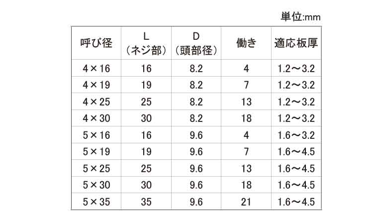 ダンバ(シールナベ)規格