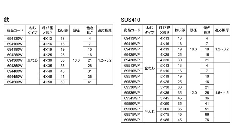 ダンバ(シンワッシャー粗目)規格