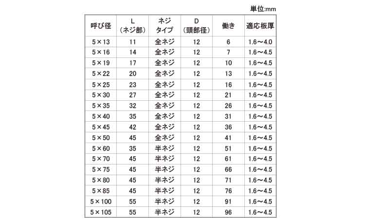ダンバ(シンワッシャー細目)規格