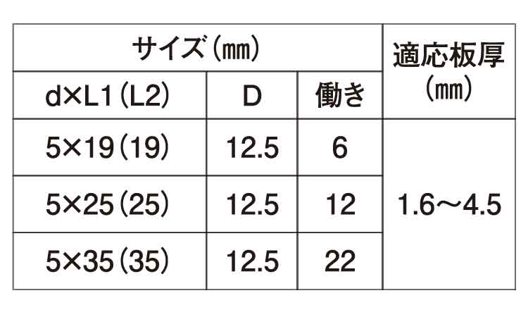 ダンバ(アンダーカットシンＷ)規格