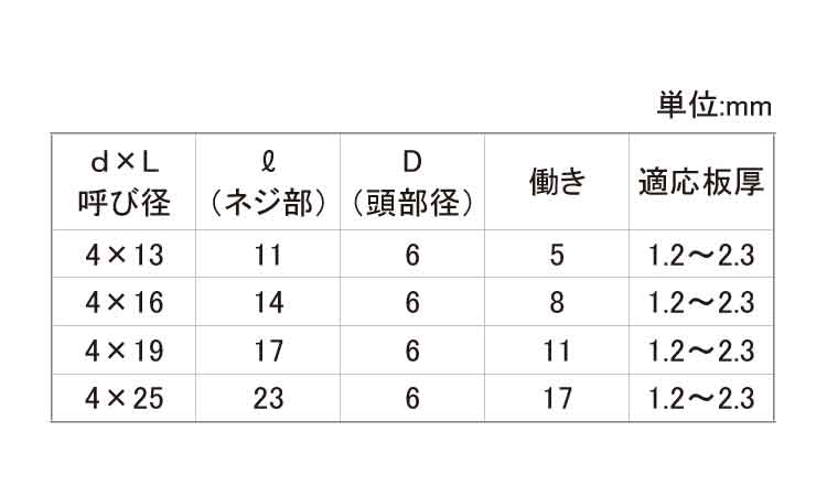 ダンバ(皿Ｄ＝６)規格