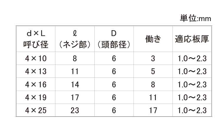 ダンバ(皿Ｄ＝６細目)規格