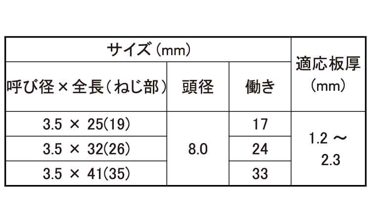ダンバ(ラッパ)規格