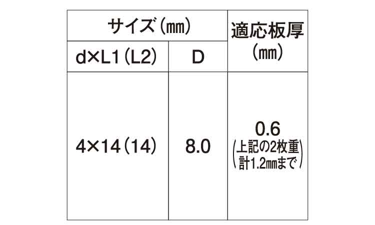 ダンバゼロ規格