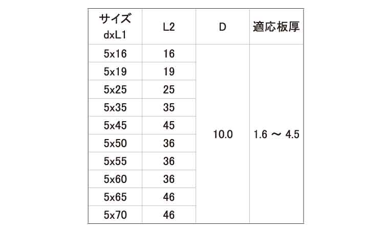 ダンバ(ディスクヘッド)規格