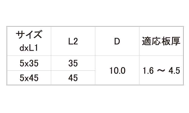ディスクヘッドリーマ規格