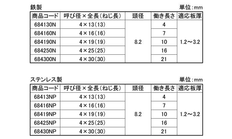 ダンバ　ナベ　コンパクトボックス規格