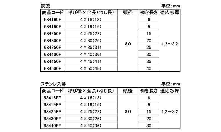 ダンバ　皿　コンパクトボックス規格