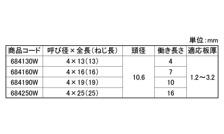 ダンバシンワッシャーコンパクトＢ規格