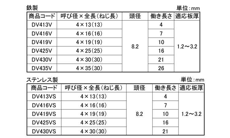 ダンバ　ナベ　バリューパック規格