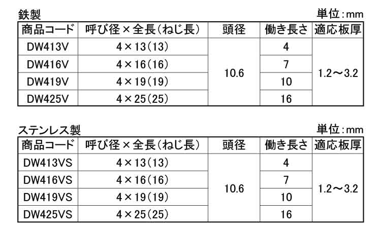ダンバシンワッシャー　バリューパック規格