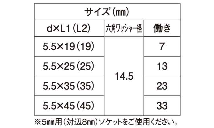 ダンバ(ステンキャップねじ大頭)規格