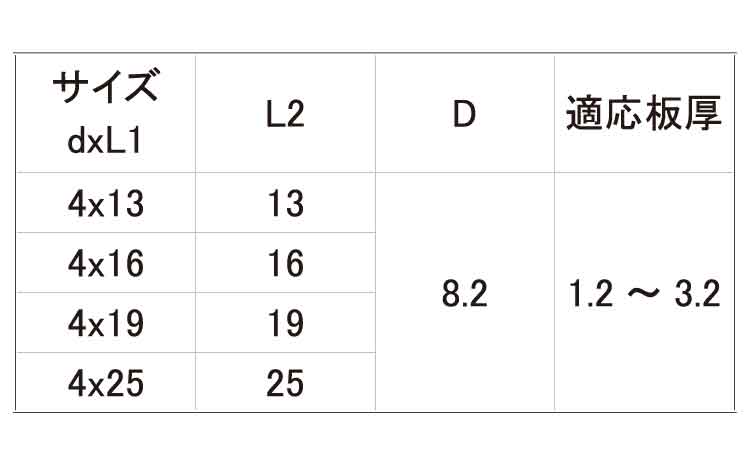 ダクトダンバ(ナベ)規格