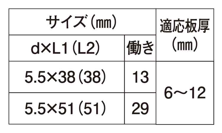 Ｈ鋼ダンバ(３０入)規格