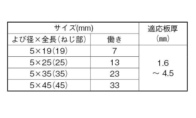 プラヘッド(茶)規格