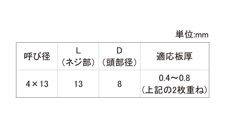 リベットダンバ(薄鋼版締結専用)規格