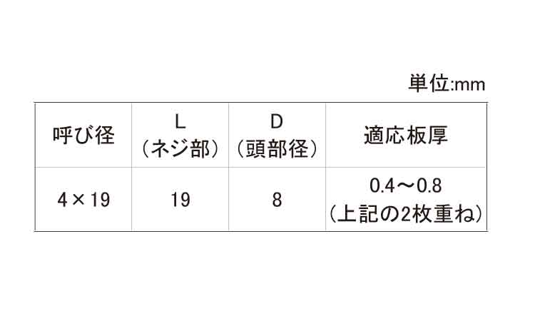 リベットダンバ　シーリング規格