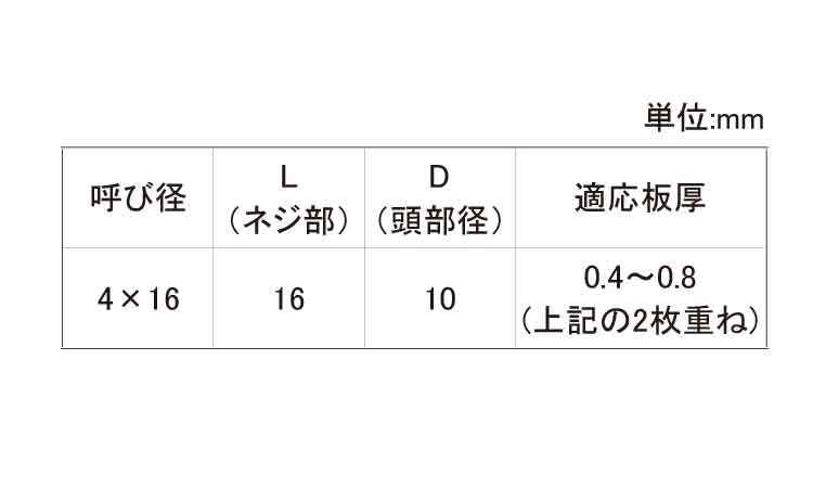 リベットダンバ　パッキン付き規格