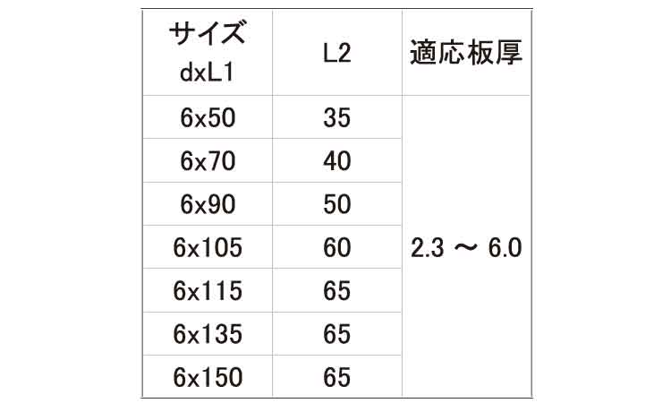 山座セット(屋根改修工事用)規格