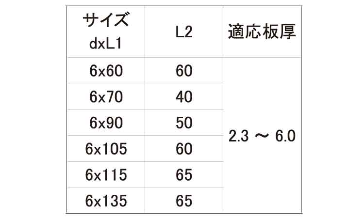 ステンキャップ山座セットＷ２０規格