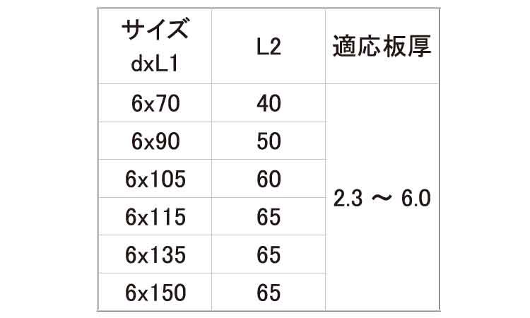 ステンキャップ山座セットＷ２５規格