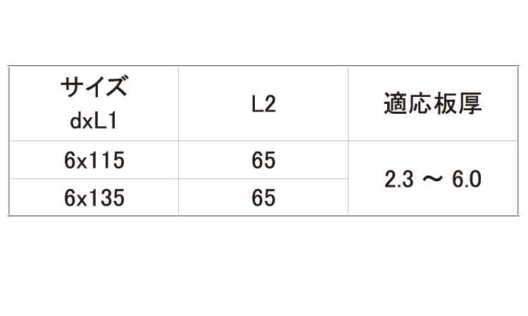 ステンキャップＮＴ山座セット規格