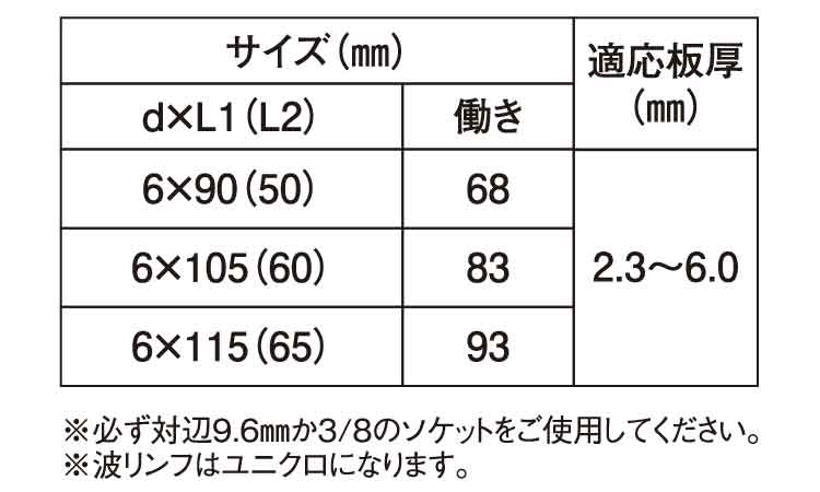 波リンフセット(屋根改修工事用)規格