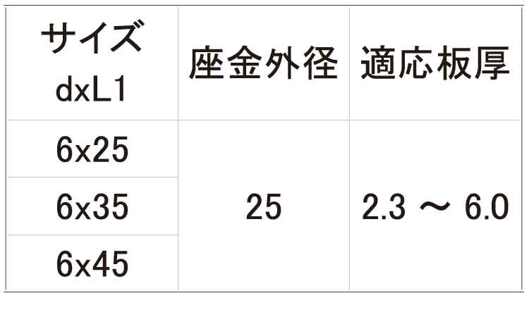 山座セット(ハイスタパッキン)規格