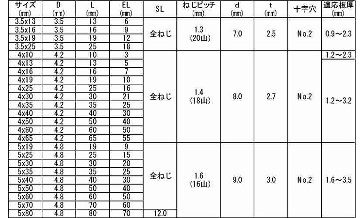 ニューポイント(皿)規格