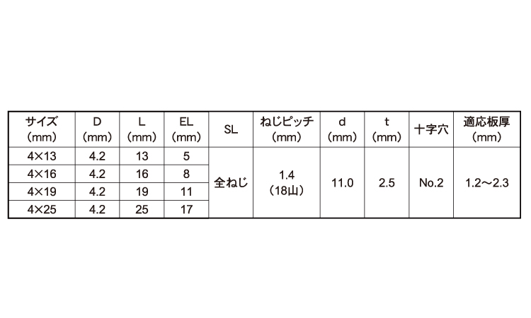 ニューポイント(モドトラス)規格