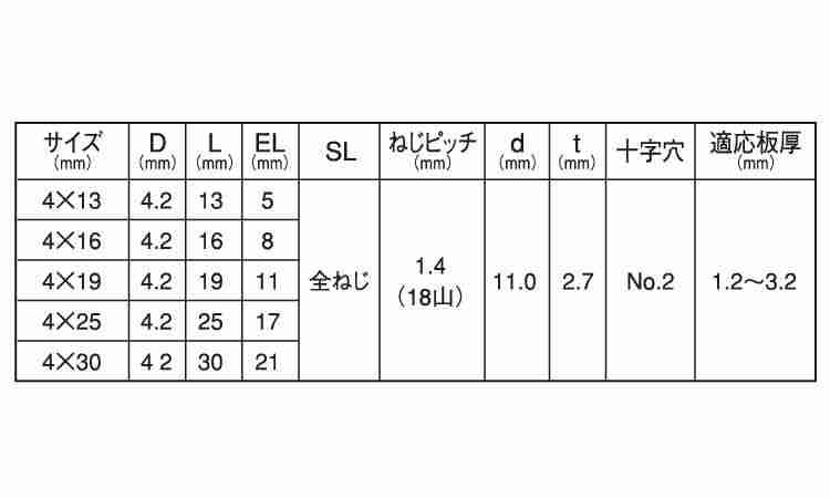 ニューポイント(ニュートラス)規格