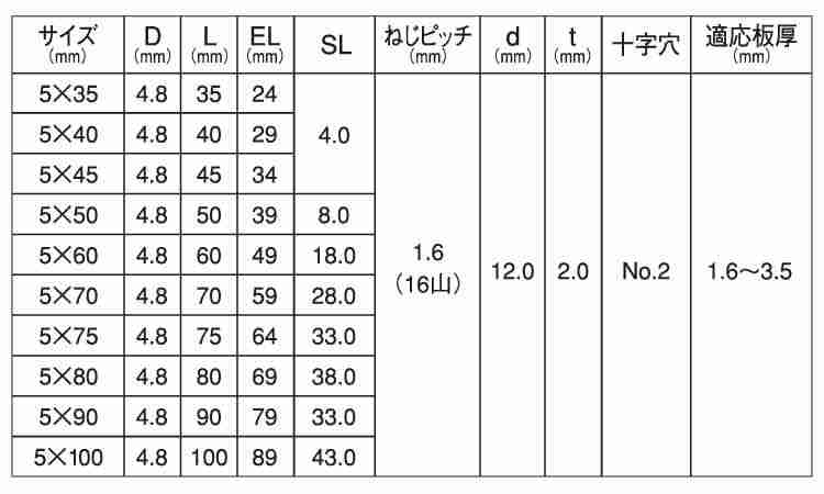 ニューポイント(シンワッシャー)規格