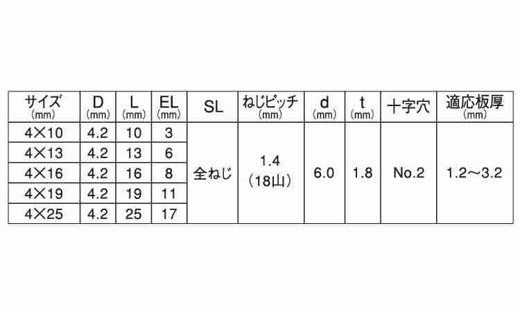 ニューポイント(皿Ｄ６小頭・粗目)規格