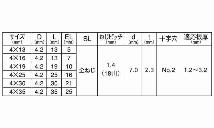 ニューポイント(皿Ｄ７小頭・粗目)規格