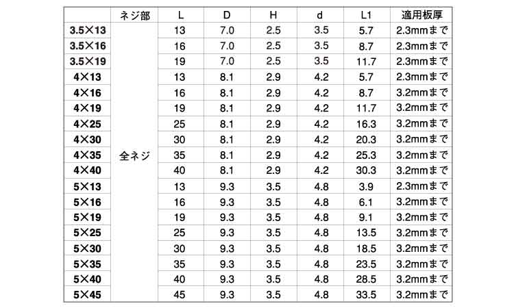 ドリスク(ナベ)規格