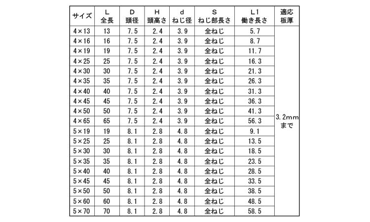 ドリスク(皿)規格