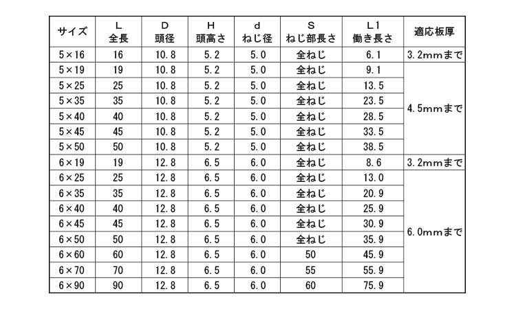 ドリスク　ＨＥＸ規格