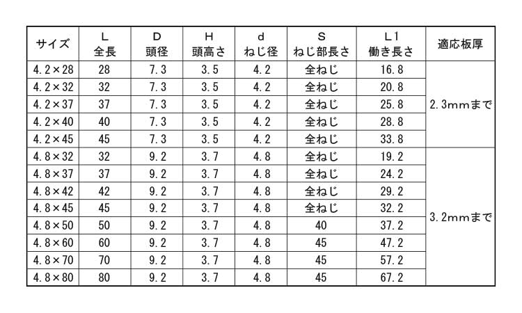 ドリスク(リーマフレキ)規格