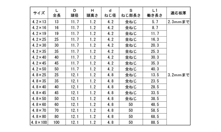 ドリスク(ウエハー)規格