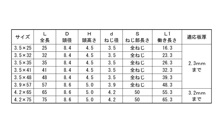 ドリスク(ラッパ)規格
