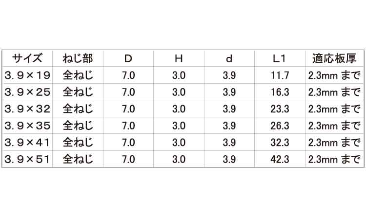ドリスク(フレキ)規格