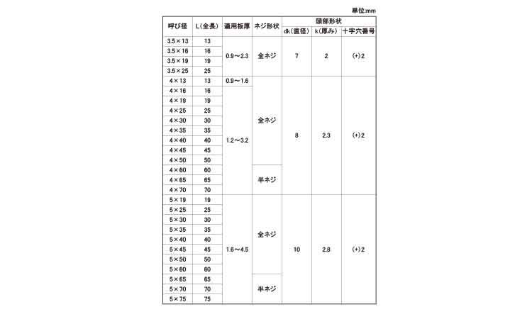 ドリルスクリュー　ＦＬＡＴ規格