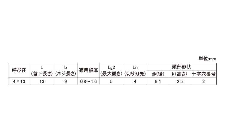 ドリルスクリュー　ＴＨ規格