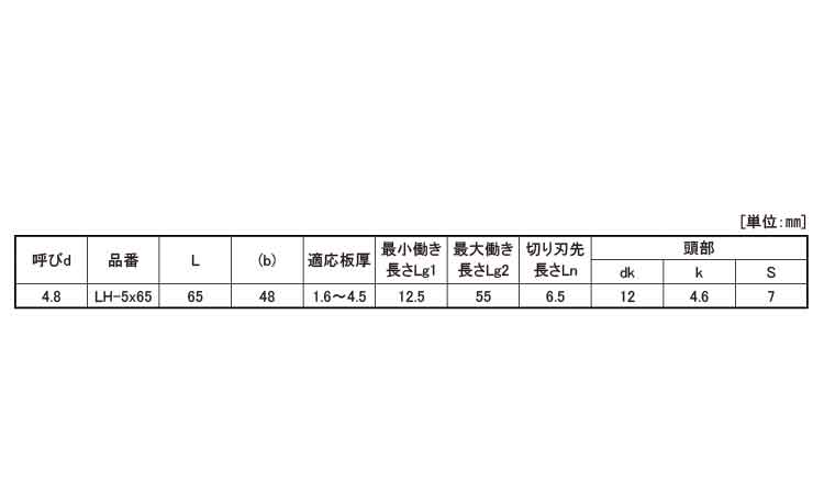 エーエルシーライトスクリューLH規格