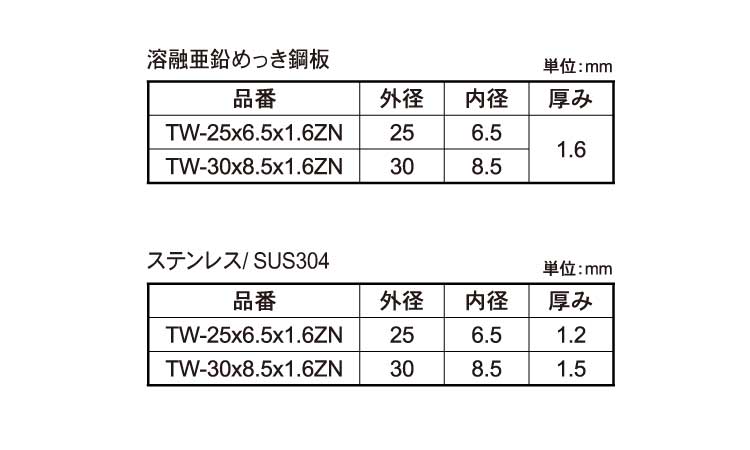 特座(ＴＷ)規格