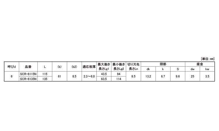 カバードリルスクリュー SCR規格