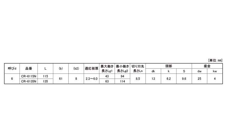 カバードリルスクリュー CR規格