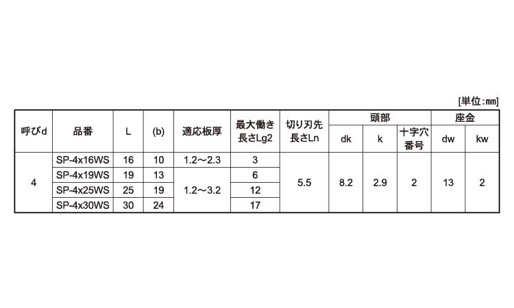 カラーシールスクリュー(パック入)規格