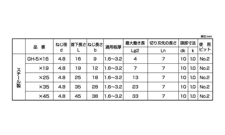 ゴクヒラスクリューＧＨ(パック入)規格