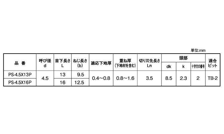 パッチスクリュー　ＰＳ(パック入)規格